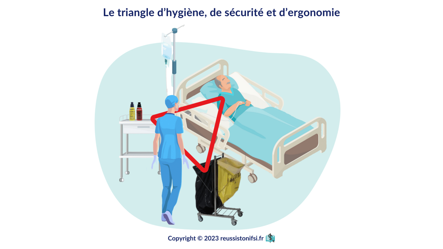 Guide pratique infirmier le prélèvement sanguin veineux