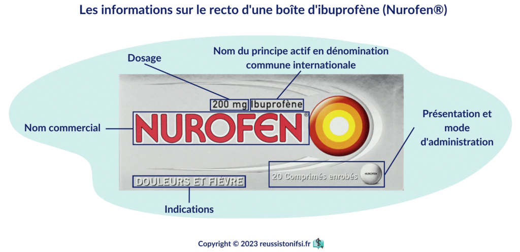 infographie - les informations sur un recto d'une boîte d'ibuprofène (Nurofen®)