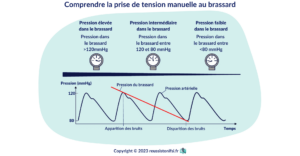 Guide Infirmier : Les Paramètres Vitaux