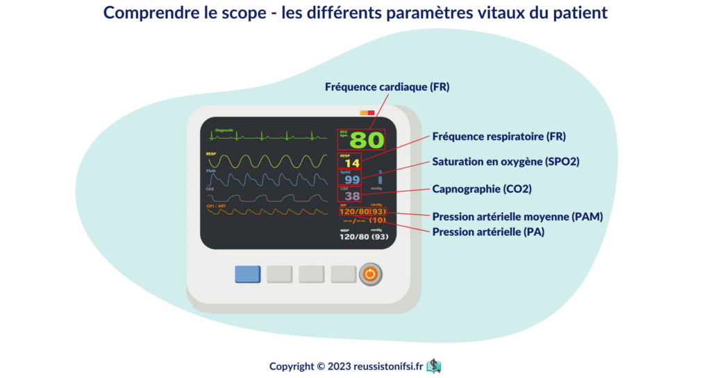 Dispositif De Soins Urgents Et Vitaux AZBWA Dispositif De Soins Urgents Et Vitaux AZBWA