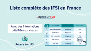 Vignette d'article - Liste complète des IFSI en France