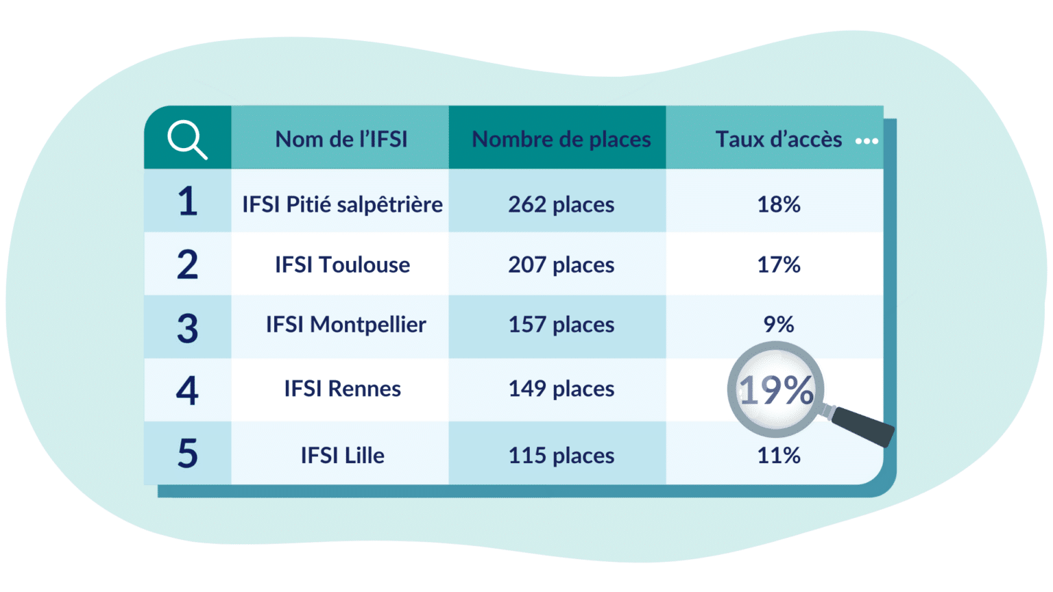 Liste complète des IFSI en France Réussis ton IFSI