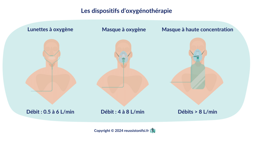 Infographie - Les dispositifs d’oxygénothérapie