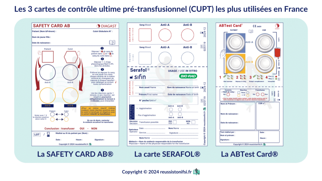 Infographie - Les 3 cartes de contrôle ultime pré-transfusionnel (CUPT) les plus utilisées en France