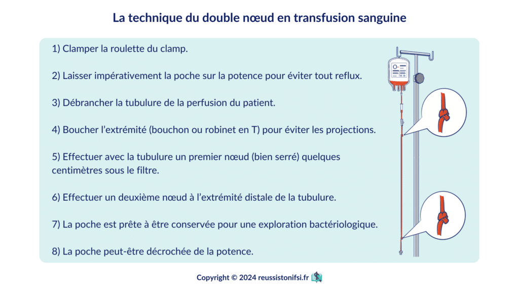 Infographie - La technique du double nœud en transfusion sanguine