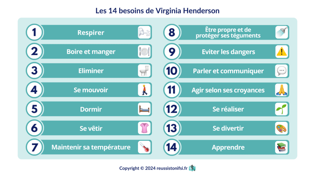 Infographie - Les 14 besoins de Virginia Henderson