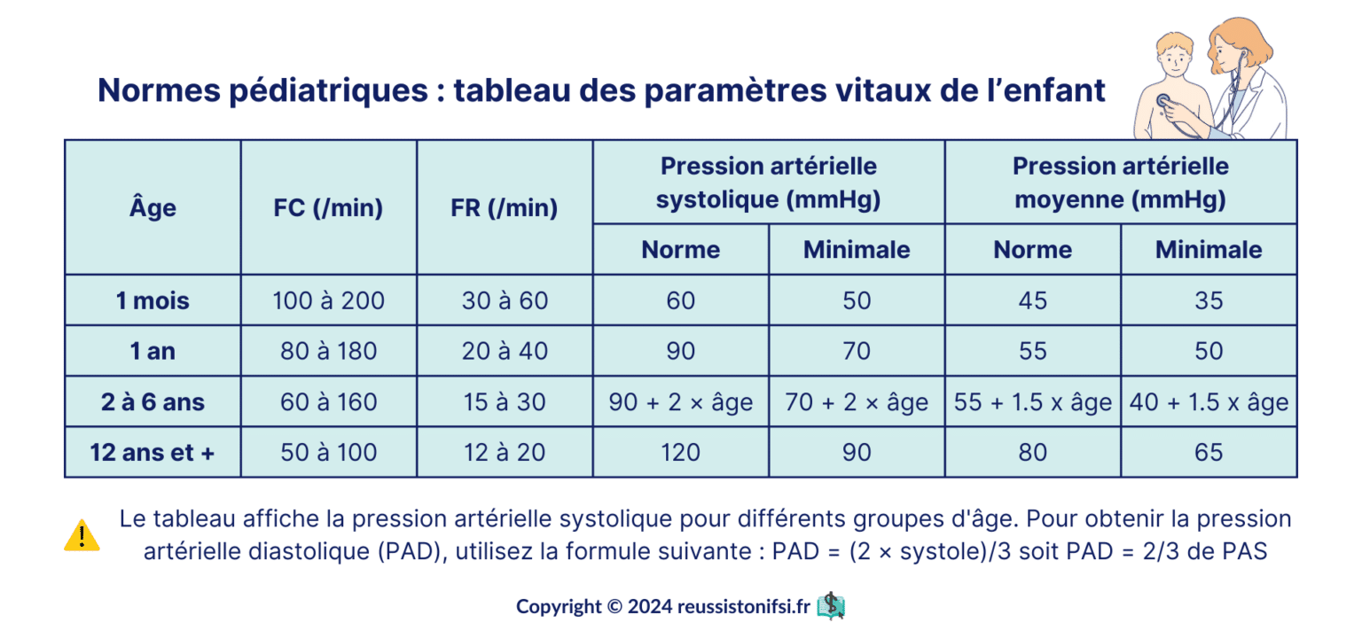 Guide Du Stage Infirmier En Soins Critiques P diatriques