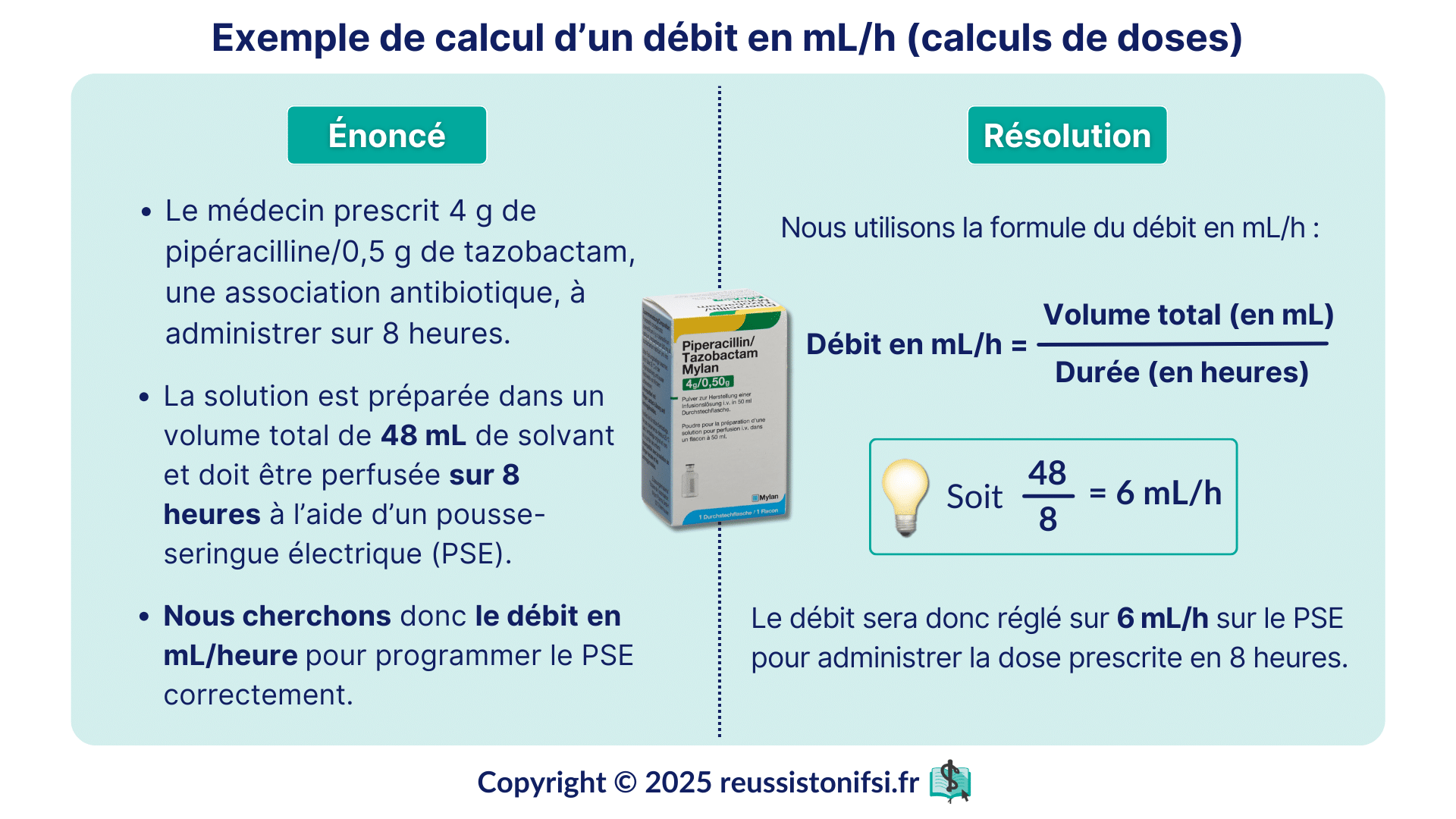 Infographie - Exemple de calcul d’un débit en mL par heure (calculs de doses ifsi)