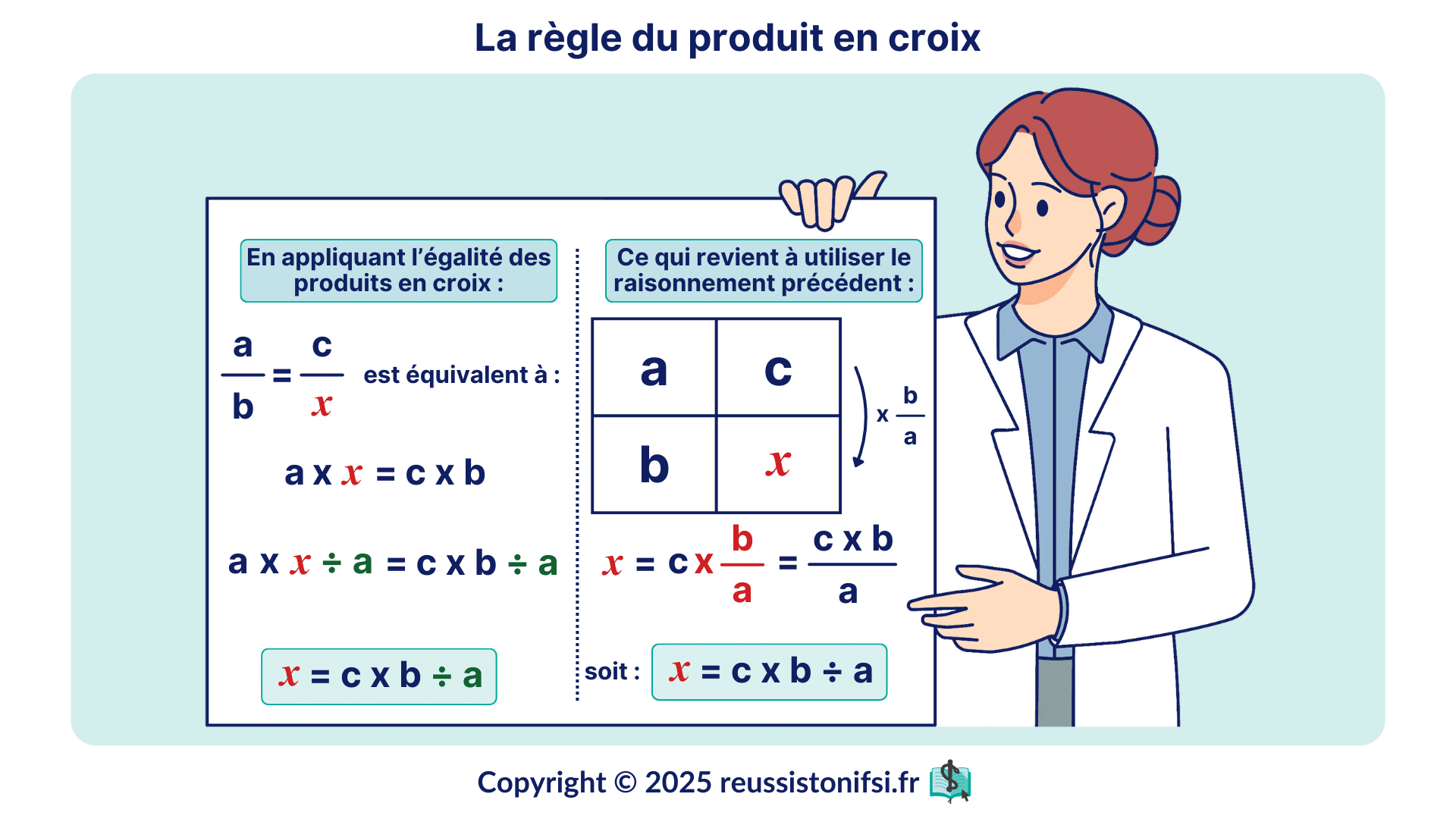 Infographie -La règle du produit en croix