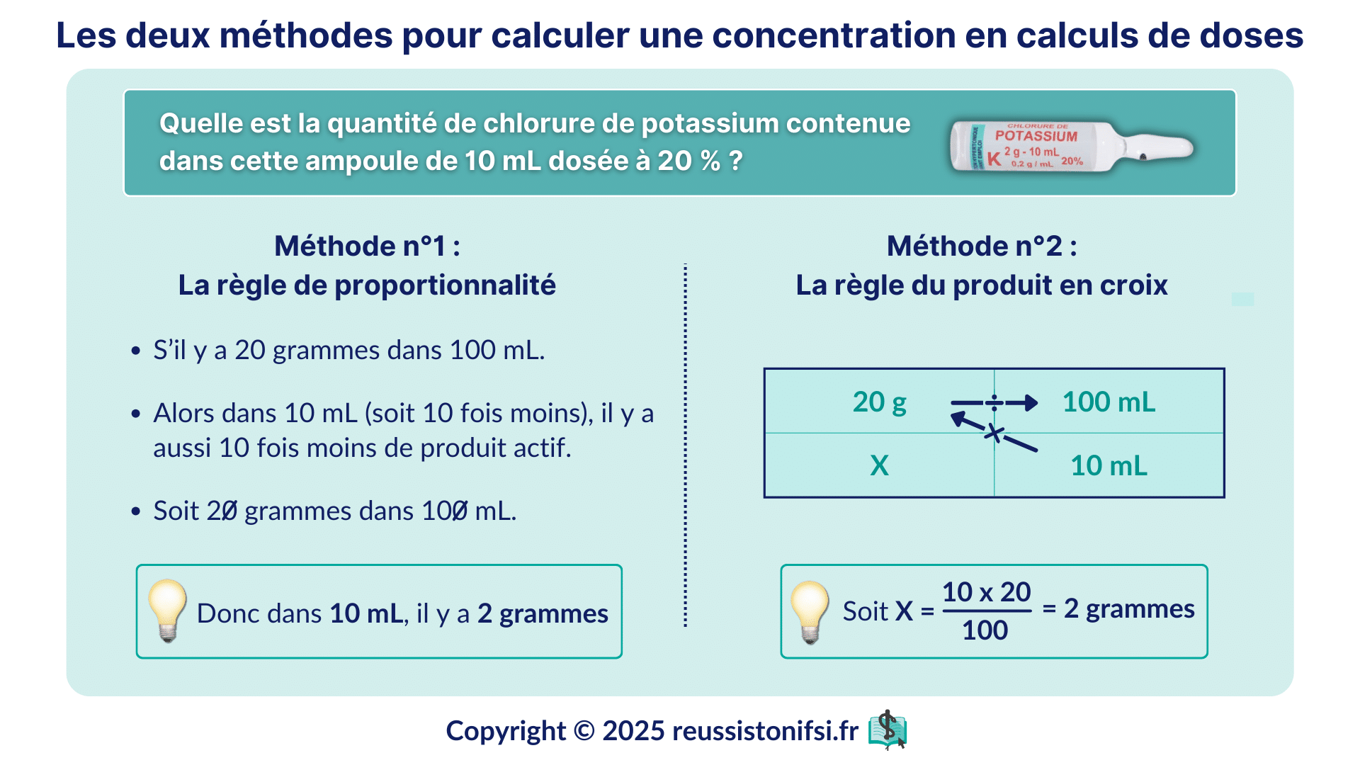 La règle du produit en croix