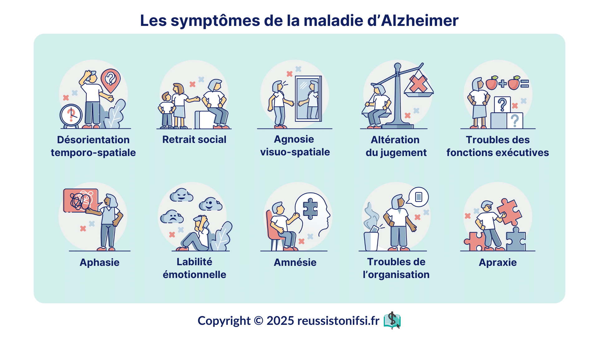 Infographie - Les symptômes de la maladie d’Alzheimer