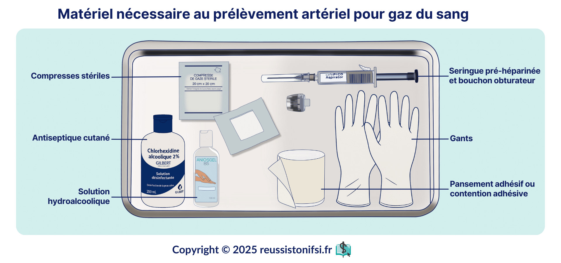 Infographie - Matériel nécessaire au prélèvement artériel pour gaz du sang