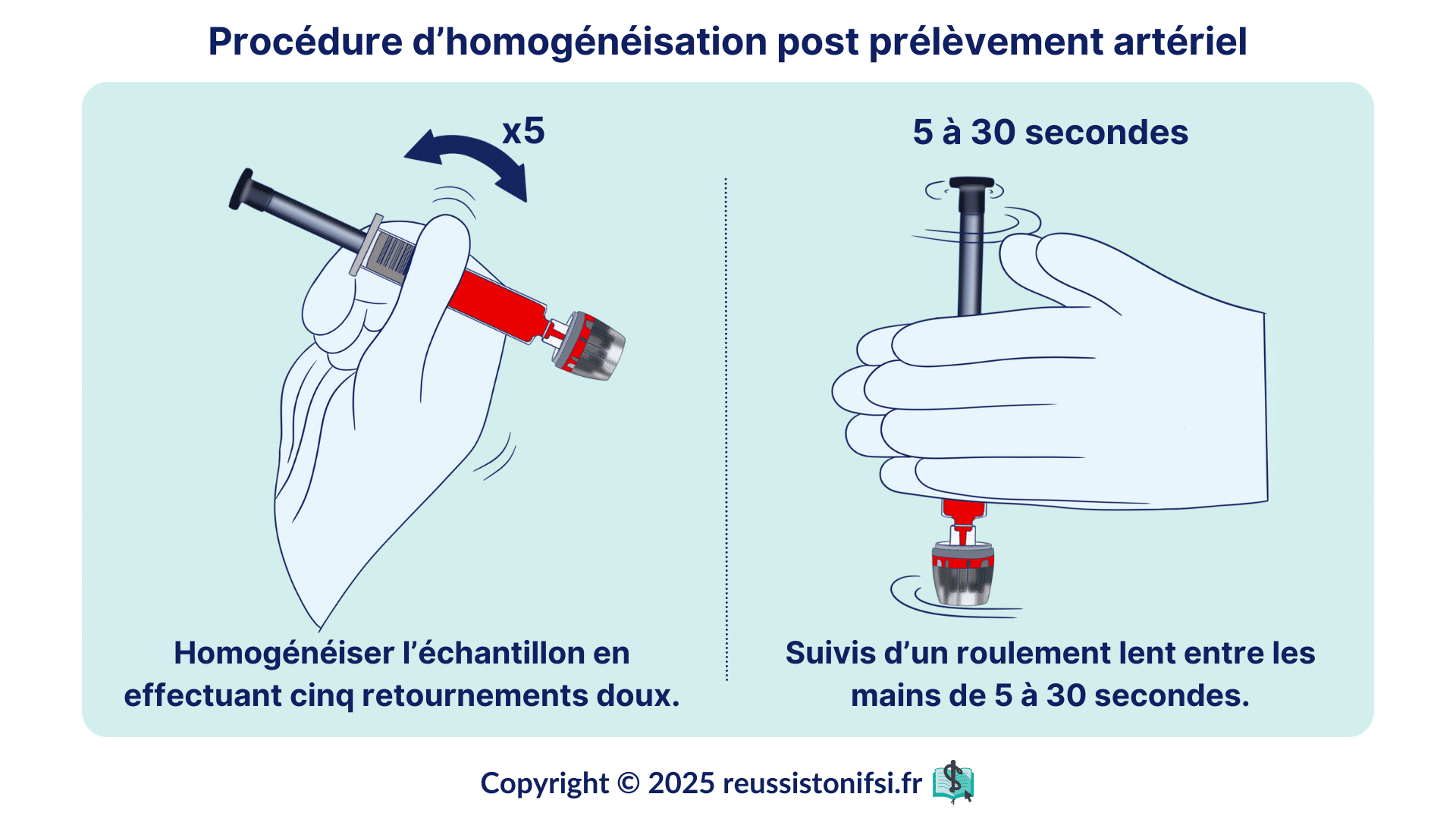 Infographie - Procédure d’homogénéisation post prélèvement artériel pour gaz du sang