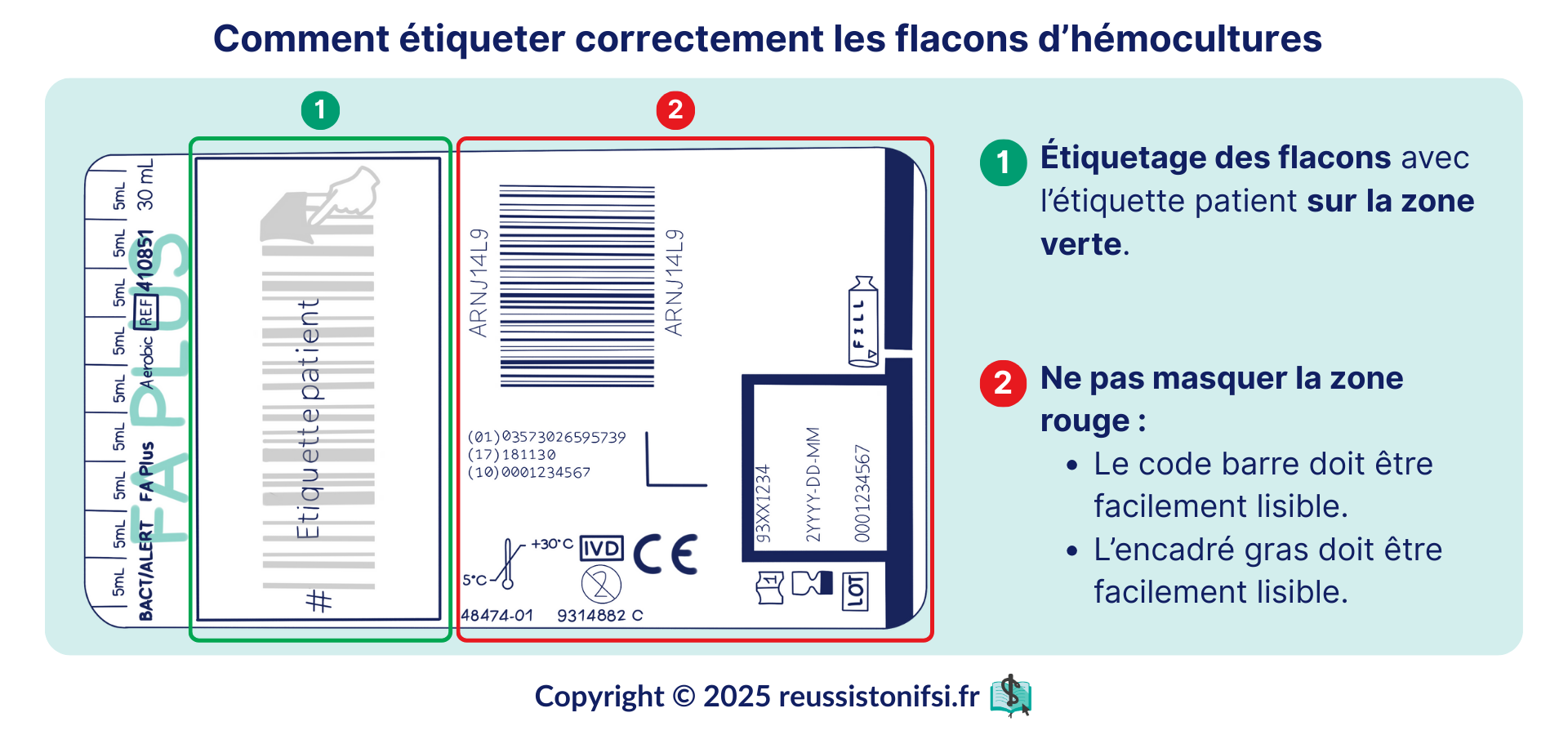 Infographie - Comment étiqueter correctement les flacons d’hémocultures