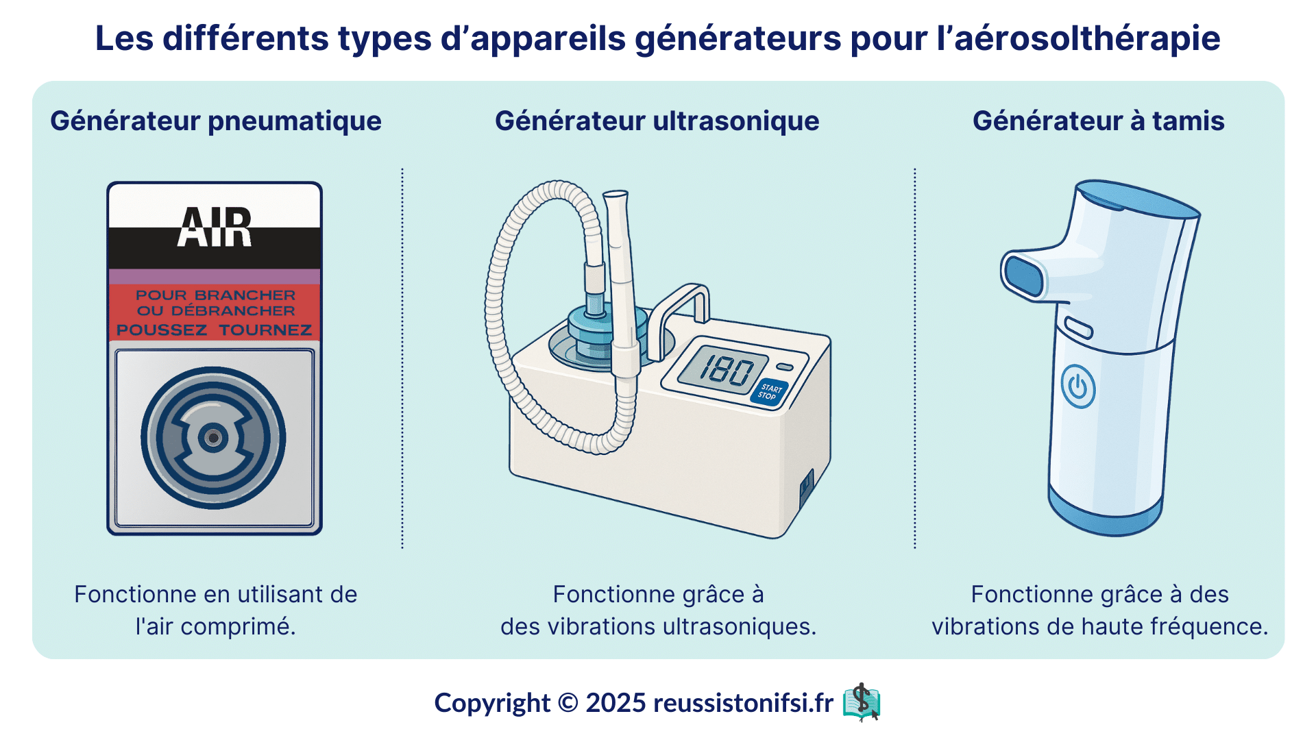 Les différents types d’appareils générateurs pour l’aérosolthérapie par nébulisation
