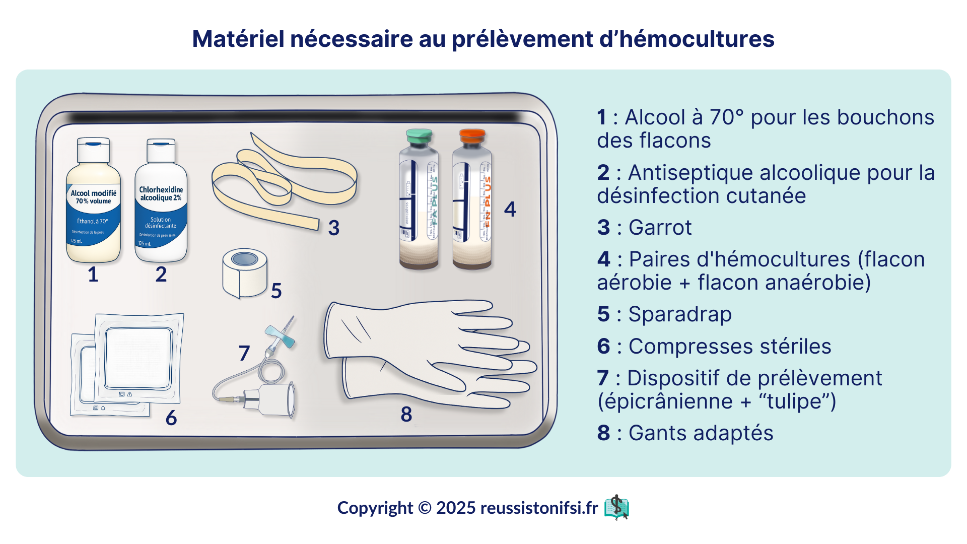Matériel nécessaire au prélèvement d’hémocultures