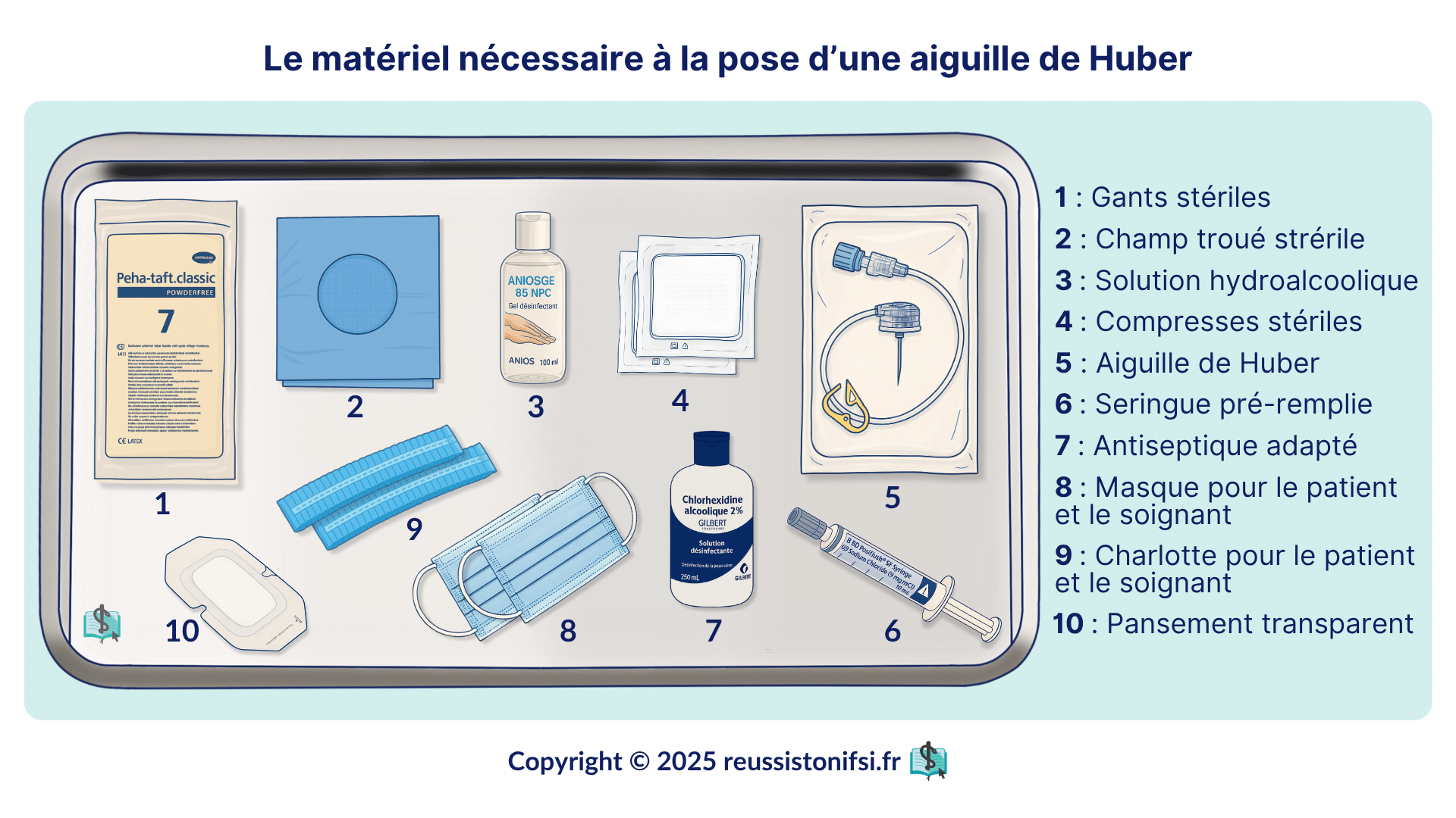 Infographie - Le matériel nécessaire à la pose d’une aiguille de Huber