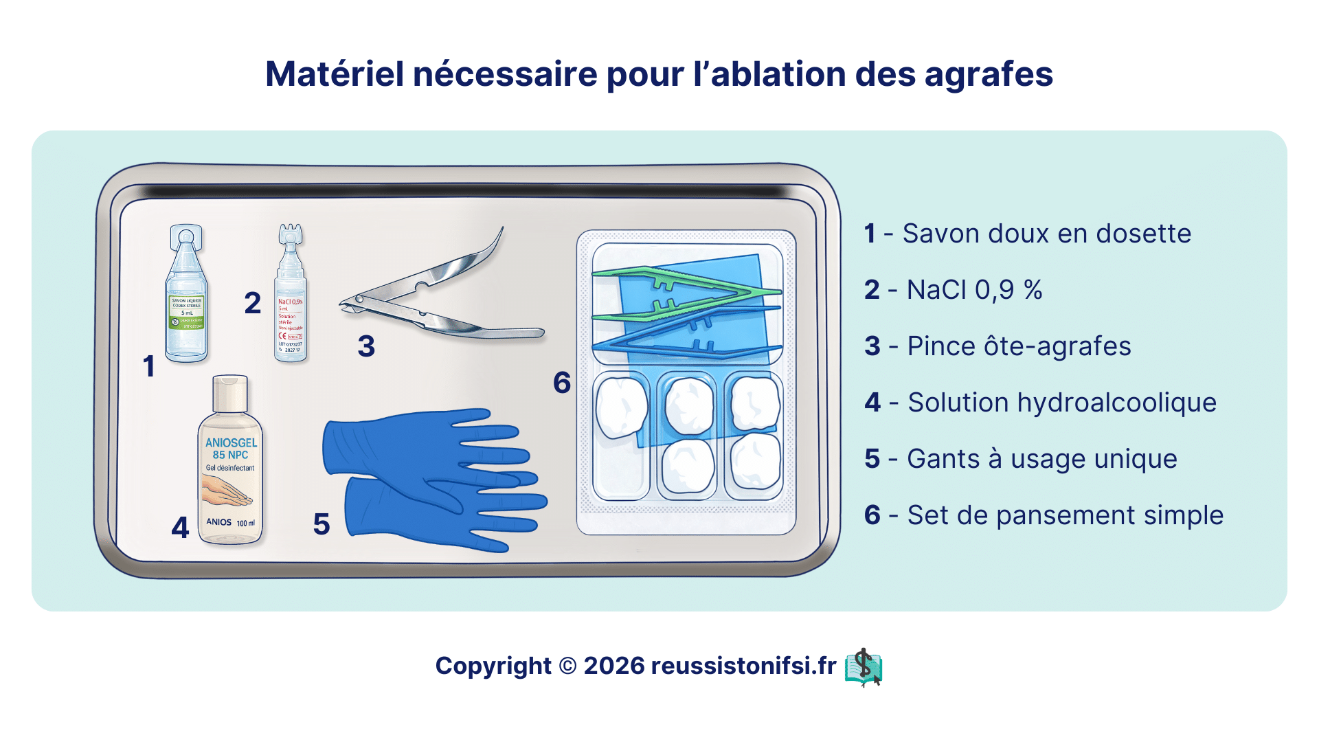 Retrait d’agrafes cutanées avec pince ôte-agrafes, NaCl 0,9 %, gants et set de pansement stérile