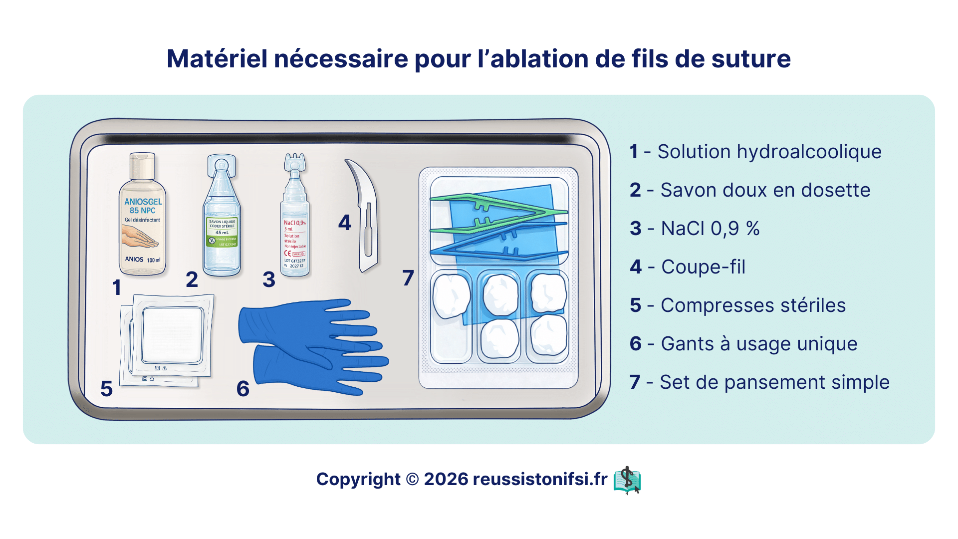 Ablation de fils de suture avec set stérile, coupe-fil, compresses et NaCl 0,9 % pour soin du patient