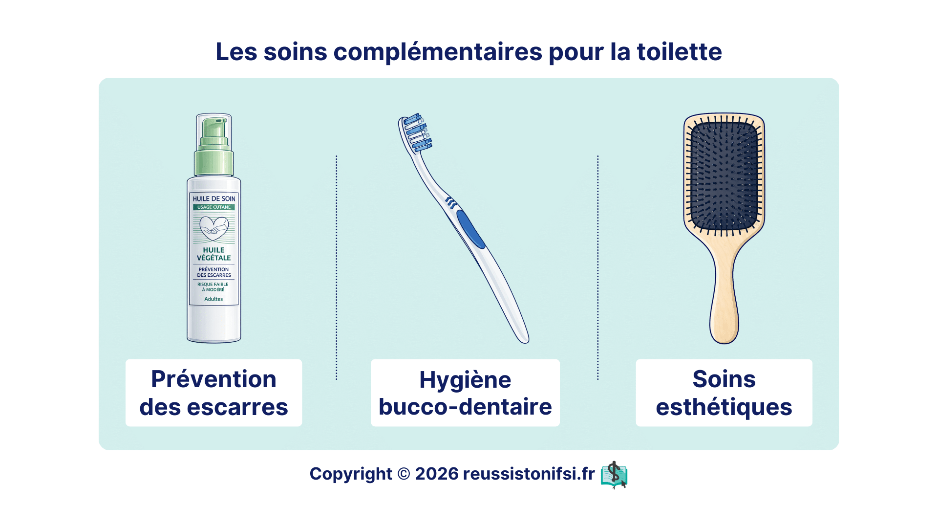 Soins complémentaires à la toilette incluant prévention des escarres, hygiène bucco-dentaire et soins esthétiques du patient