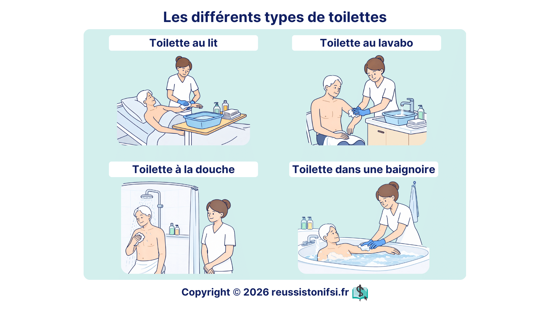 Illustration des différents types de toilette du patient : toilette au lit, au lavabo, à la douche et dans une baignoire