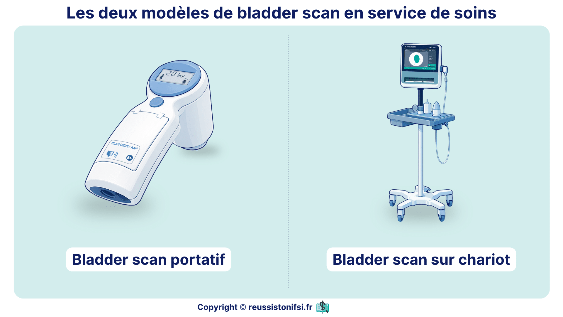 Comparaison de deux dispositifs de bladder scan pour mesurer le volume vésical en soins infirmiers