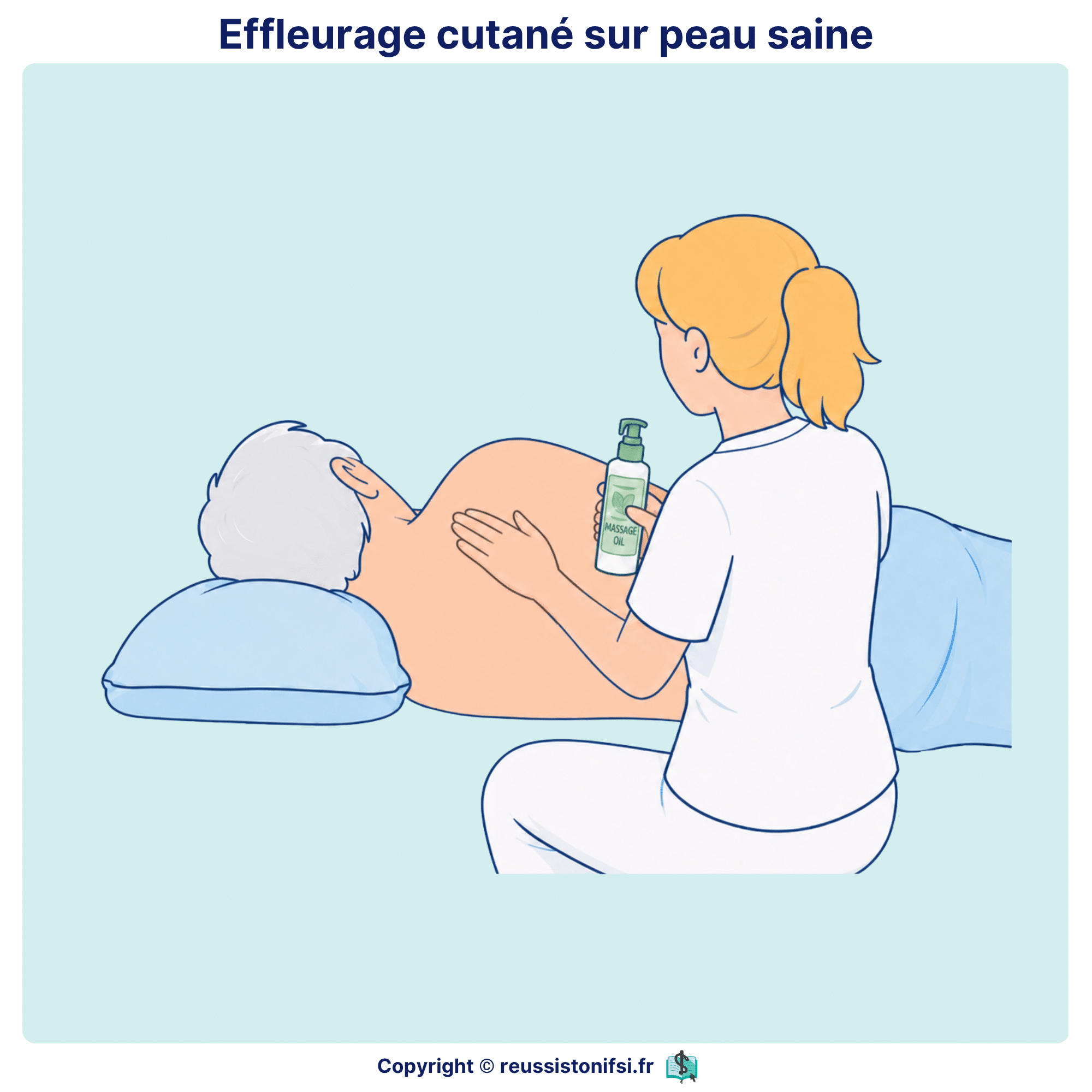 Effleurage cutané sur peau saine, réalisé par une infirmière dans le cadre de la prévention des escarres.