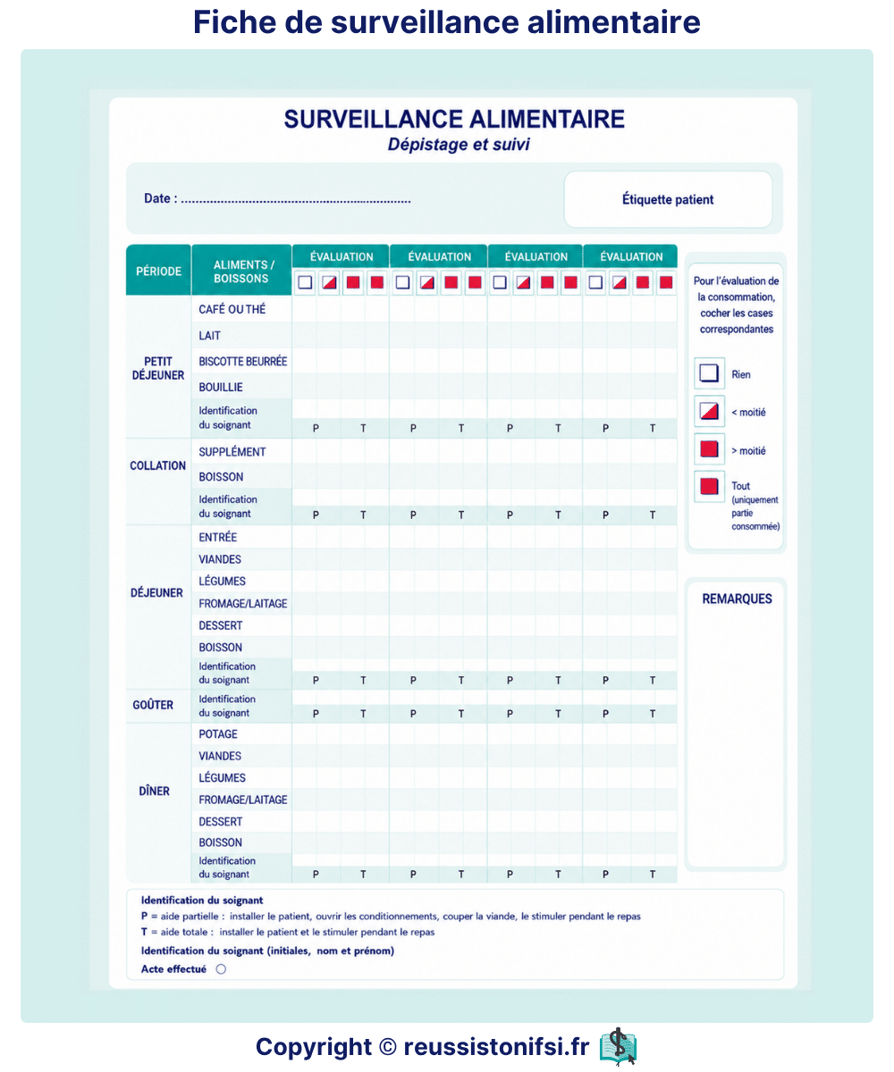 Fiche de surveillance alimentaire pour le dépistage et le suivi des apports nutritionnels du patient.