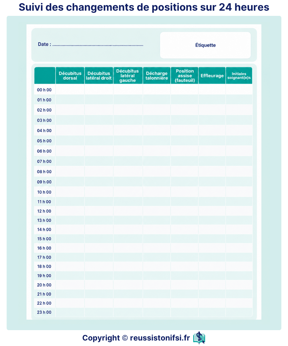 Changements de positions sur 24 heures : tableau de suivi pour prévenir les escarres en soins infirmiers.
