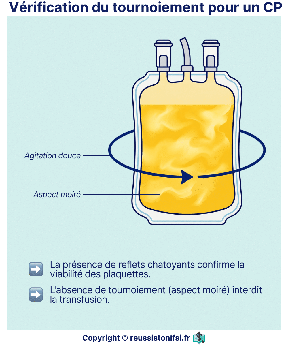 Vérification du tournoiement d’un concentré plaquettaire par agitation douce avant la transfusion.