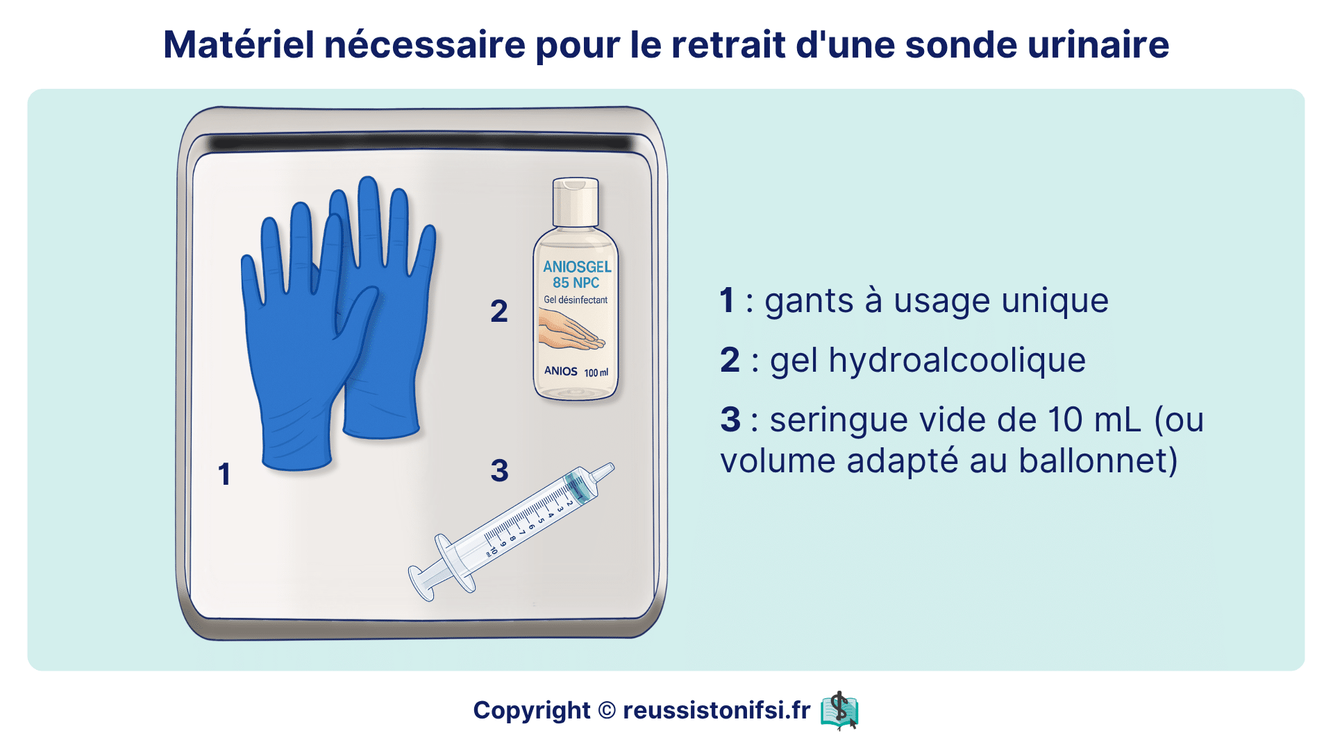 Matériel retrait sonde urinaire : gants, gel hydroalcoolique et seringue vide pour préparer le soin.