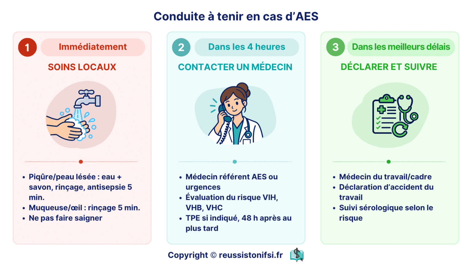 Les accidents d'exposition au sang (AES) : définition et conduite à ...