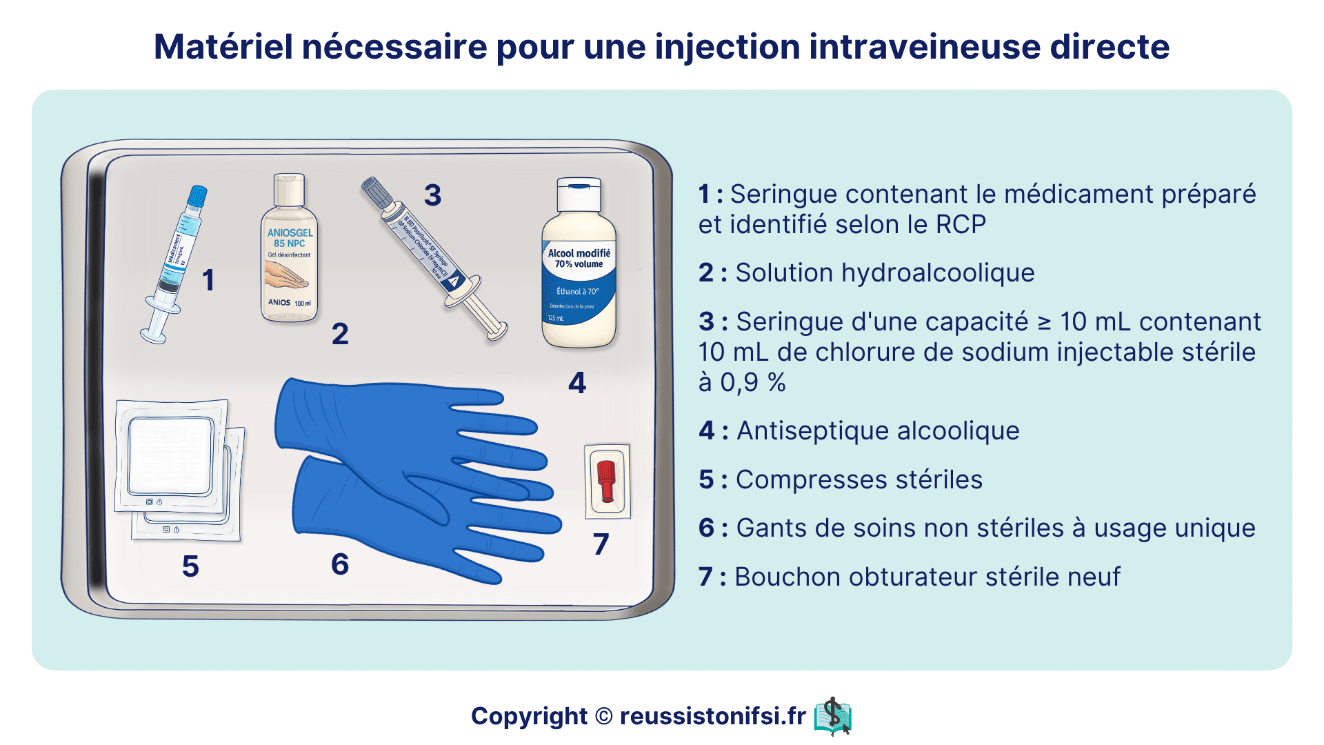 Matériel pour une injection intraveineuse directe : seringues, solution hydroalcoolique, antiseptique, compresses et gants.