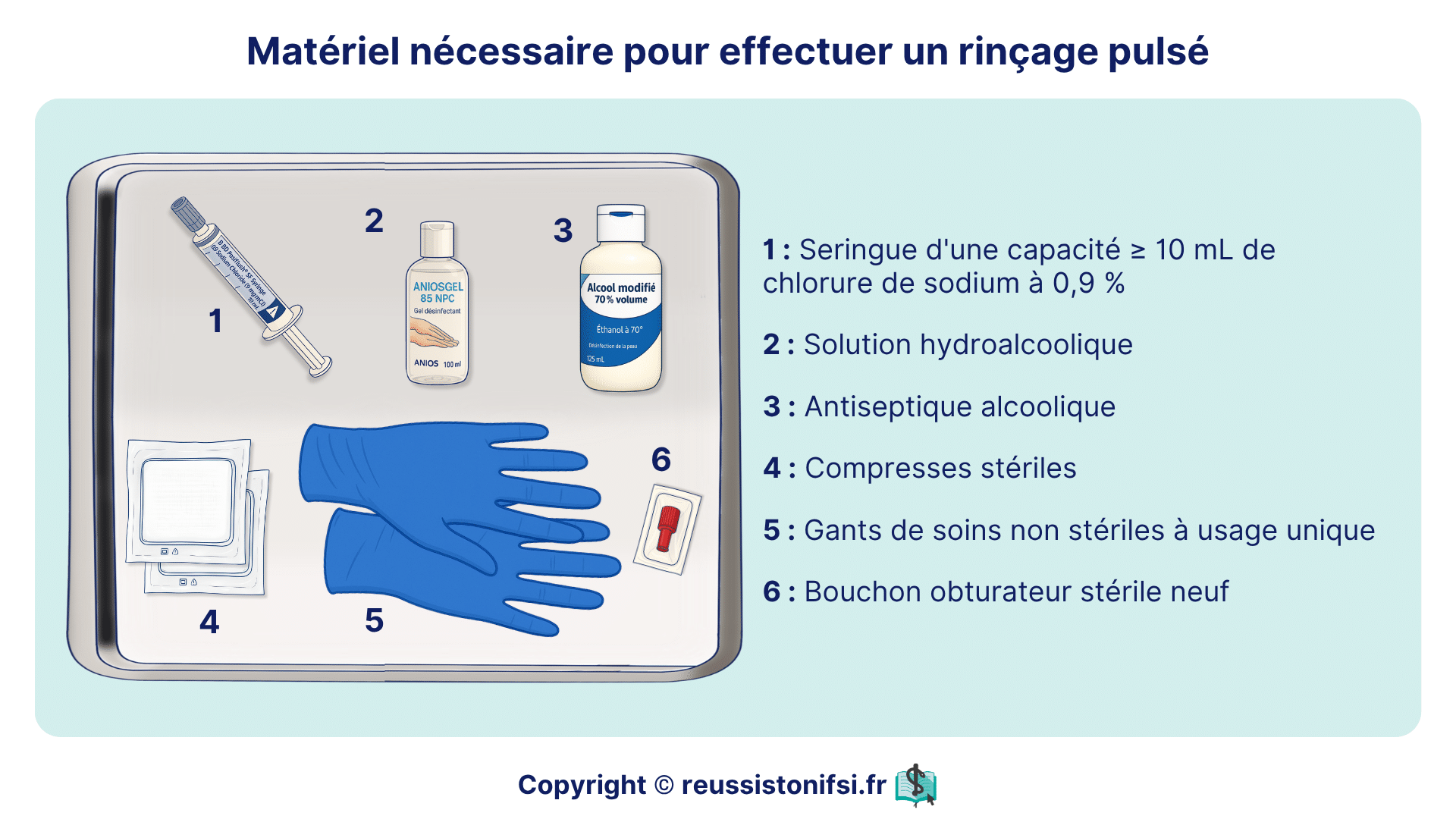 Matériel de rinçage pulsé : seringue, solution hydroalcoolique, antiseptique, compresses, gants et bouchon obturateur.