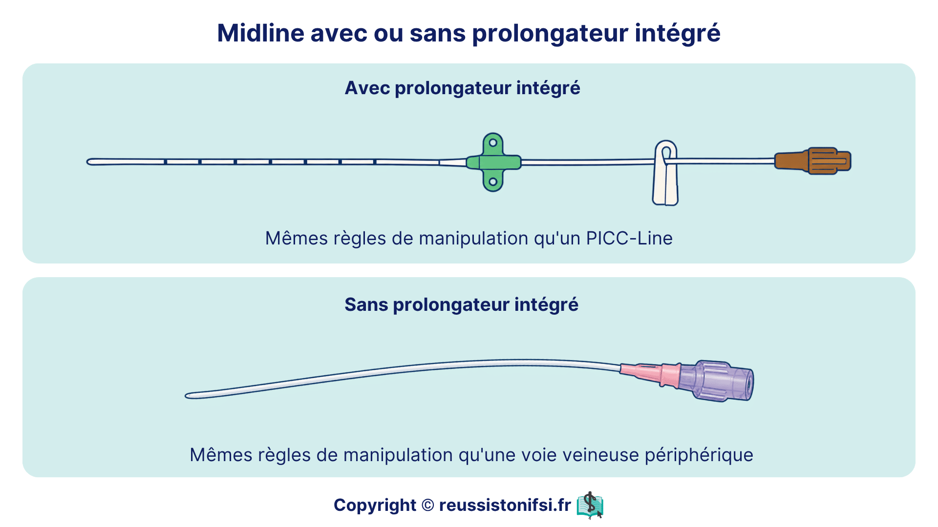 Midline avec ou sans prolongateur intégré : comparaison des dispositifs et des règles de manipulation associées.